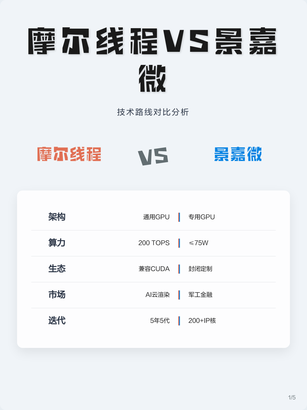 技术路线对比(各种技术路线优劣对比)赤峰市