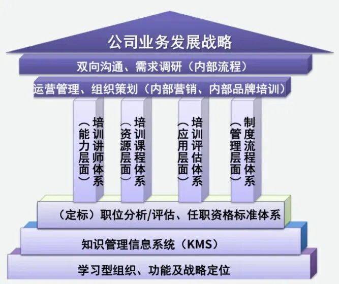 顶层战略架构咨询(顶层战略架构咨询工作内容)赤峰市