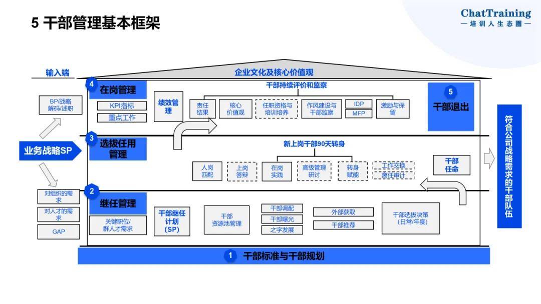 企业资本顶层设计(资本和商业模式的顶层设计)赤峰市 企业资本顶层设计(资本和商业模式的顶层设计)赤峰市