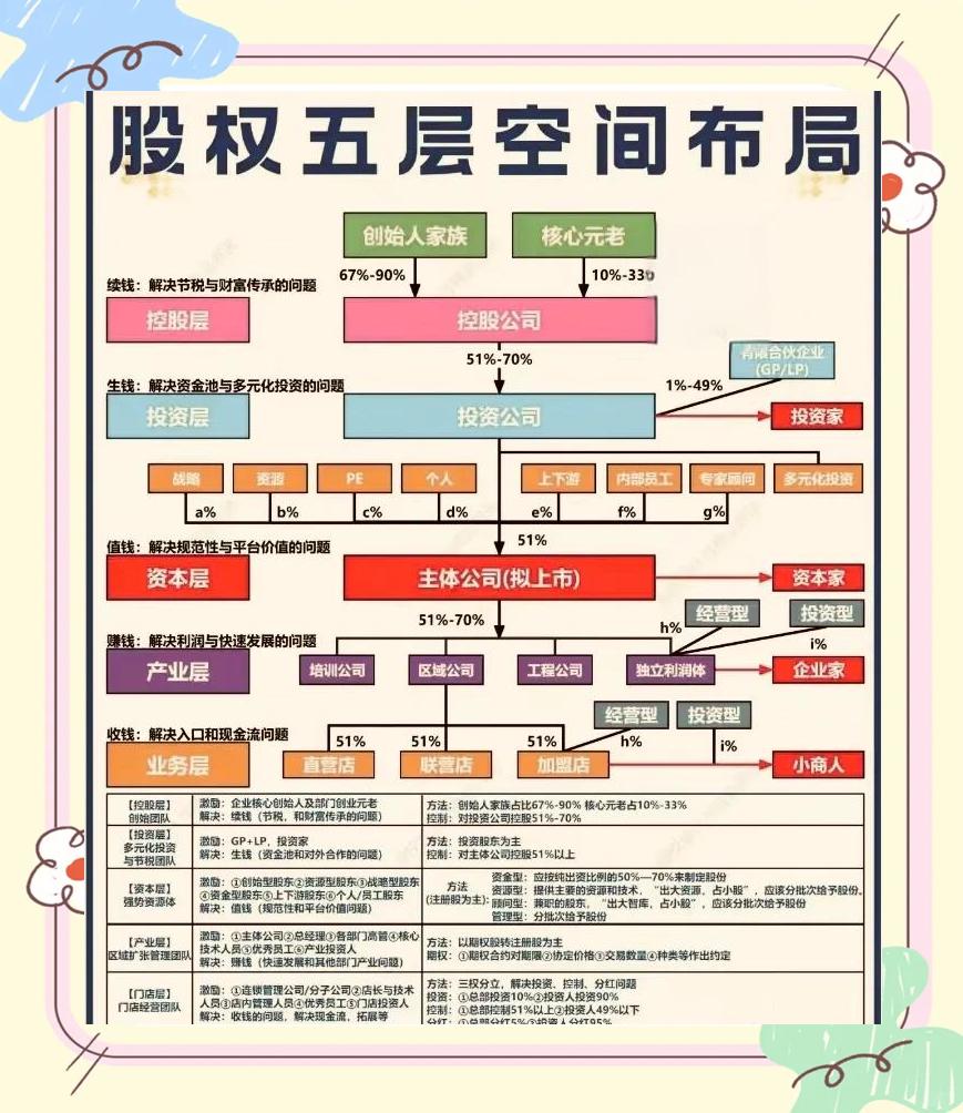 股权设计传承规划(股权设计协议书建议收藏)赤峰市 股权设计传承规划(股权设计协议书建议收藏)赤峰市
