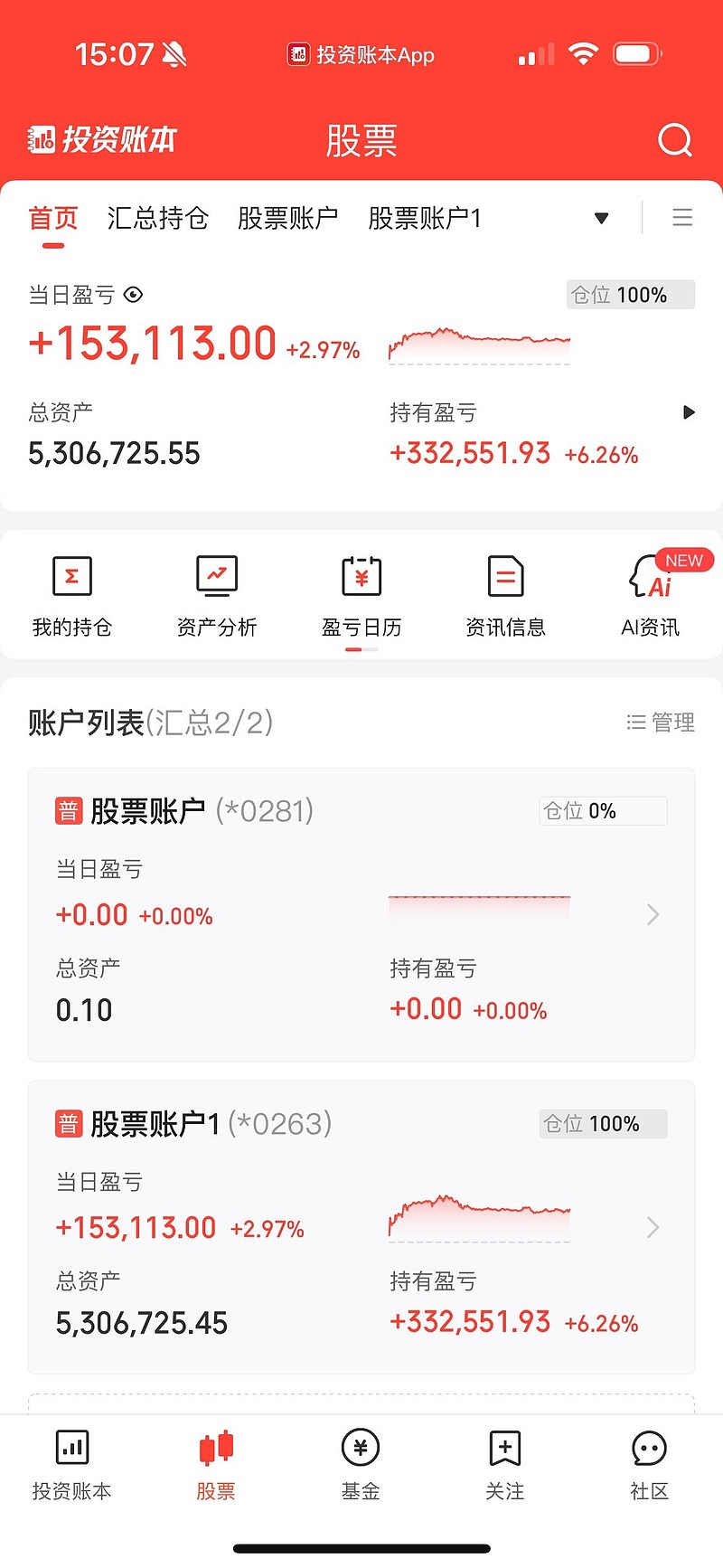 融资成功率提升(融资成功率提升的原因)赤峰市