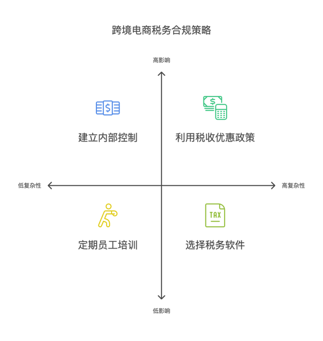 跨境技术合作合规(跨境商品合规销售的步骤和流程是)赤峰市