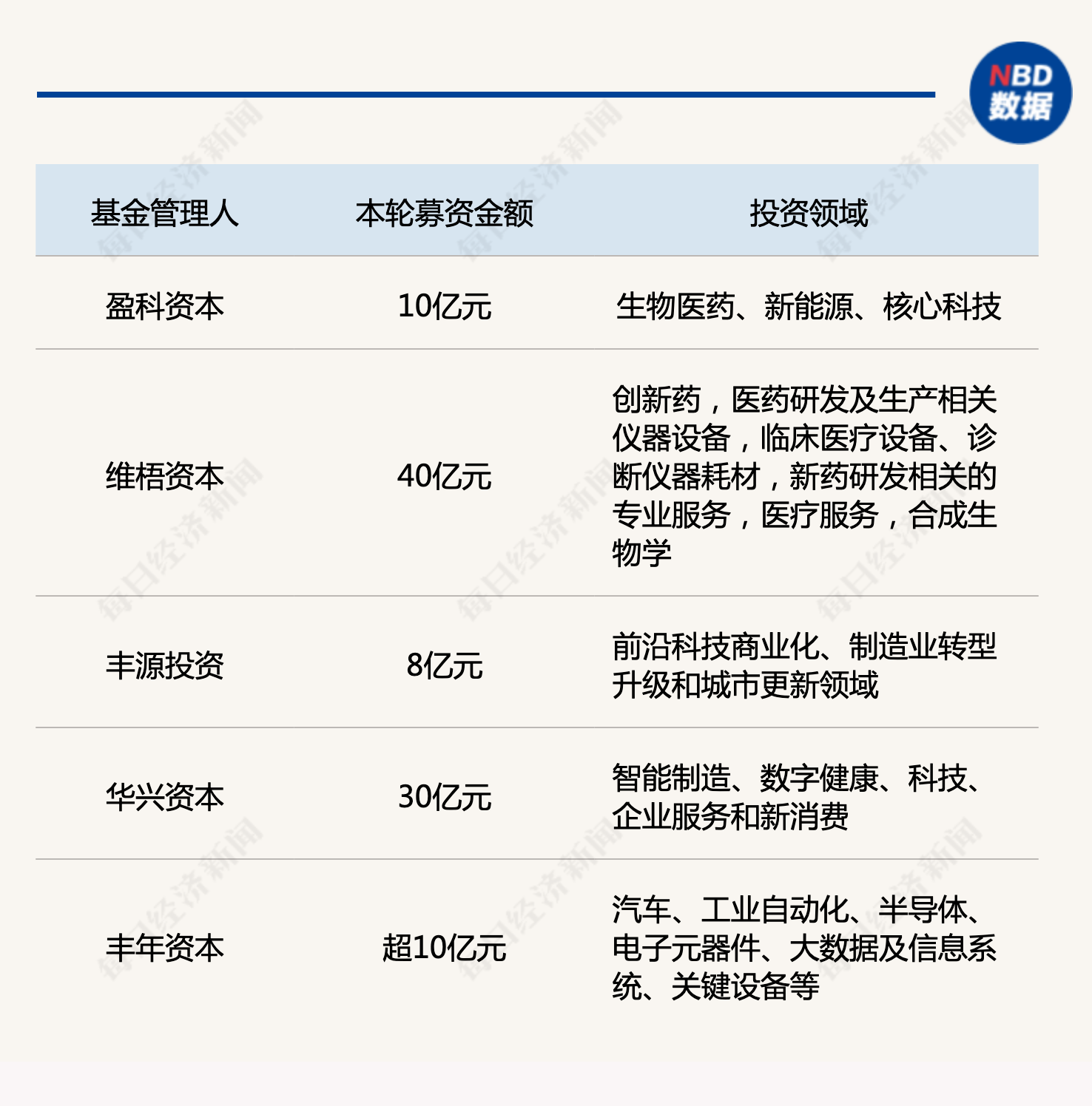 产业基金募资辅导(产业基金募资辅导讲话)赤峰市