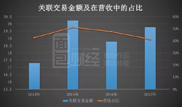 关联交易解决方案(关联交易解决方案怎么写)赤峰市