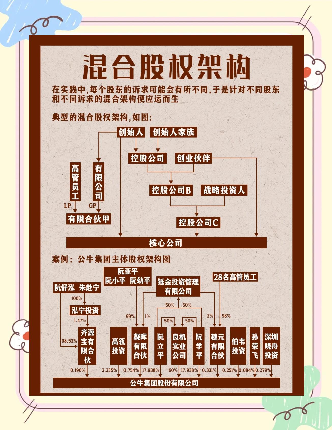 股权架构设计机构(股权架构设计机构有哪些)赤峰市