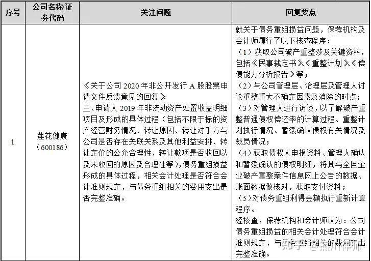 再融资财务规范(再融资 财务性投资认定)赤峰市 再融资财务规范(再融资 财务性投资认定)赤峰市