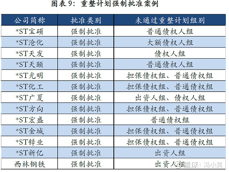 破产重整方案设计(破产重整方案设计审查意见)赤峰市