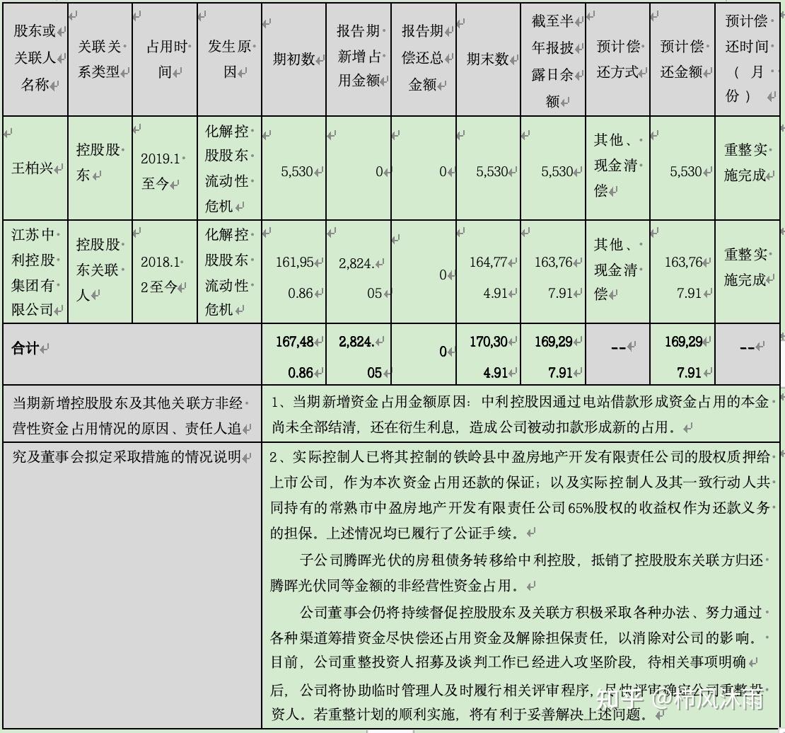 破产重整方案设计(破产重整方案设计审查意见)赤峰市