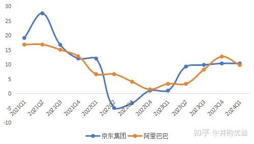 消费零售投资地图(消费零售行业逻辑)赤峰市