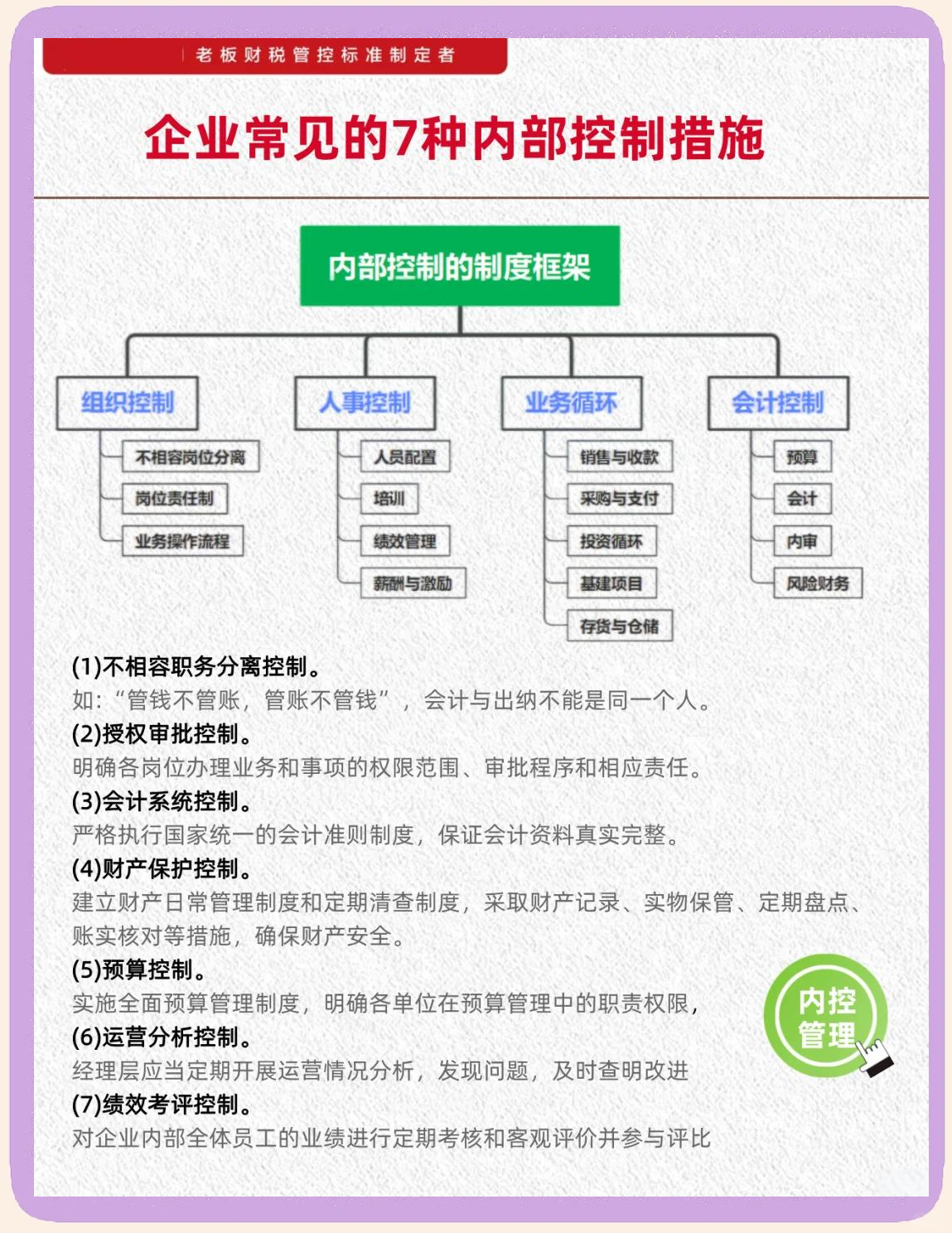 内控五要素建设(内控五要素控制活动)赤峰市