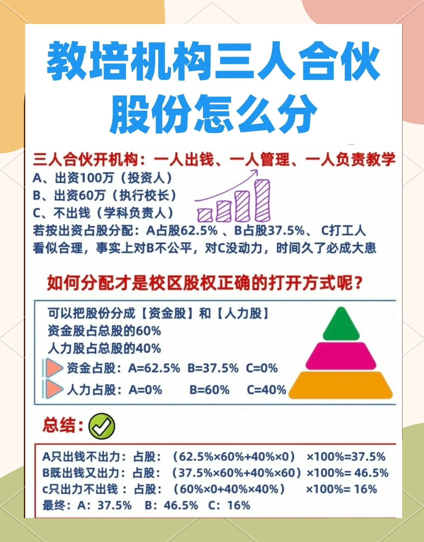 股权设计公平性(股权设计公平性要求)赤峰市