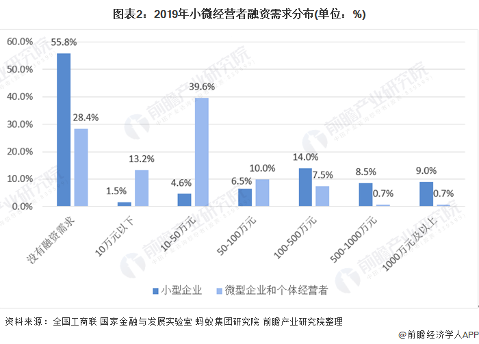 融资顾问市场分析(融资顾问的职责是什么)赤峰市
