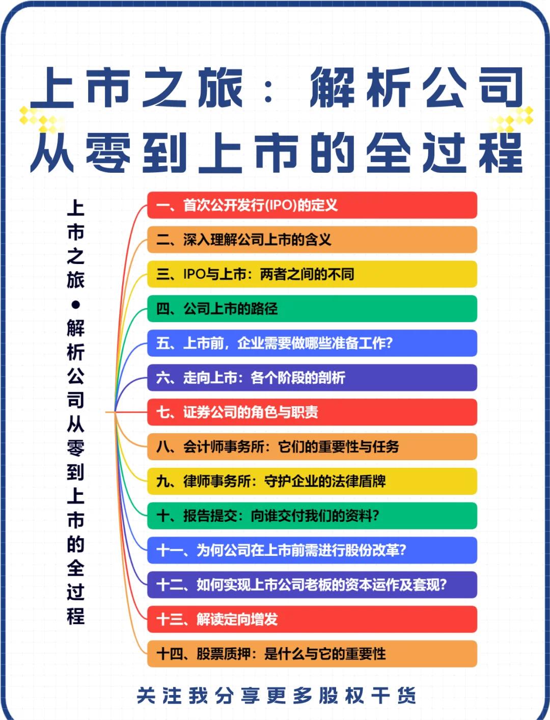 IPO全流程收费标准(ipo全流程收费标准是什么)赤峰市 IPO全流程收费标准(ipo全流程收费标准是什么)赤峰市