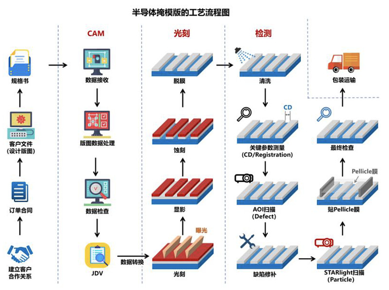 专利布局半导体(专利布局思路与策略)赤峰市