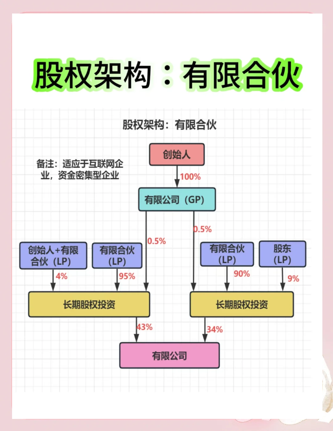 股权架构设计服务(股权架构设计服务电话)赤峰市