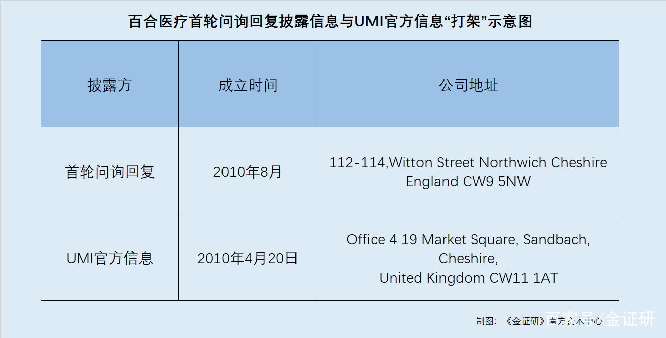 医药咨询信息披露(医药信息咨询公司经营范围介绍)赤峰市