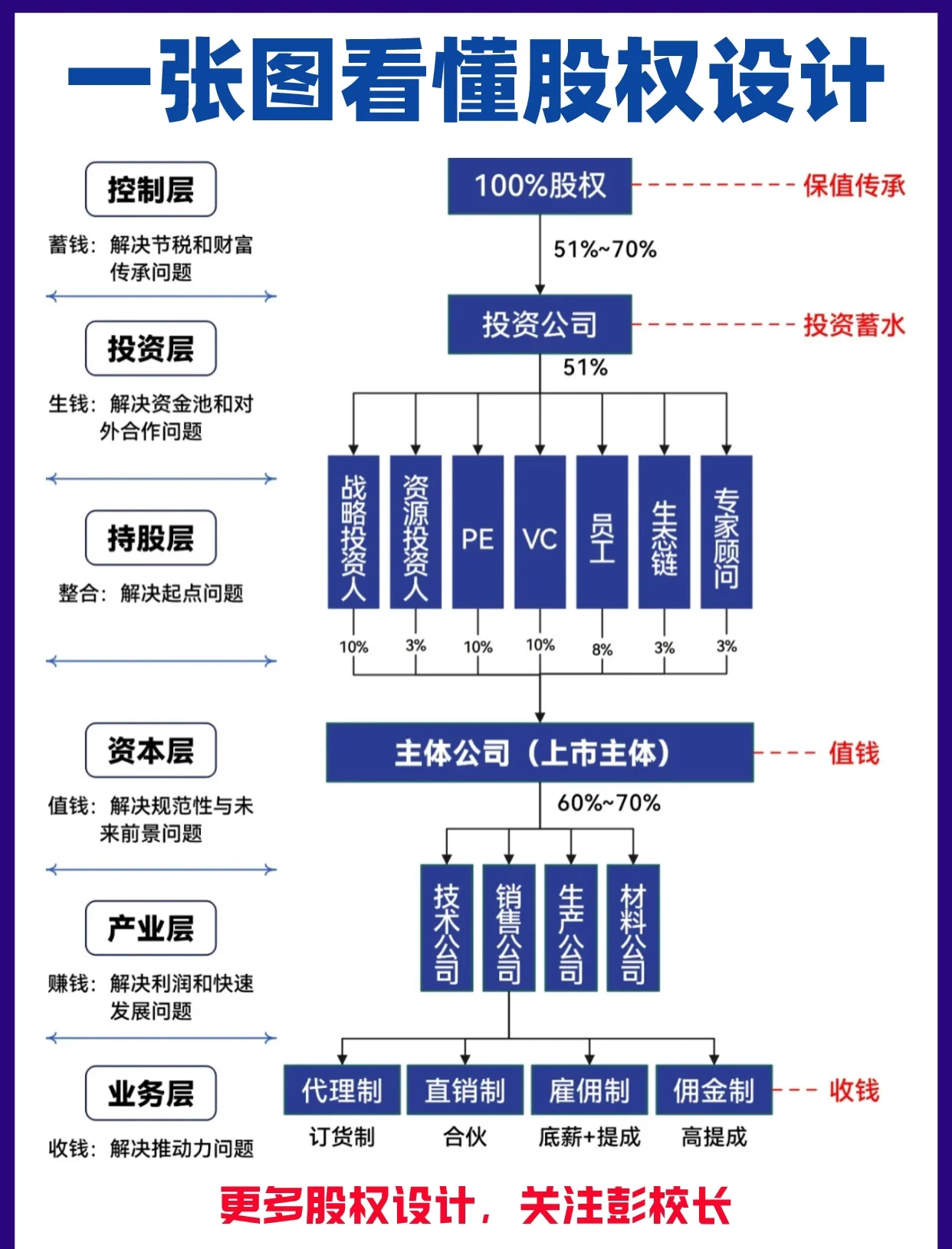 股权架构设计案例(股权架构设计方案范本)赤峰市