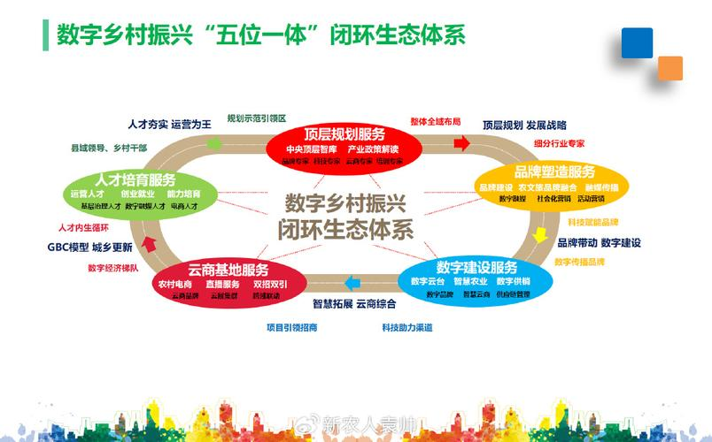 产业生态布局咨询(产业生态发展路线图)赤峰市 产业生态布局咨询(产业生态发展路线图)赤峰市