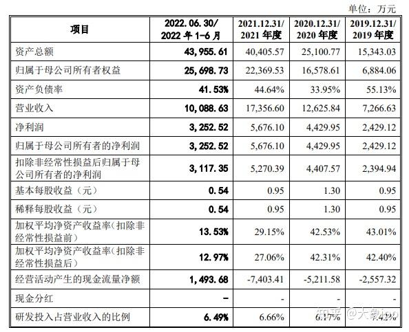 IPO过会日历查询(ipo近期过会公司名单)赤峰市
