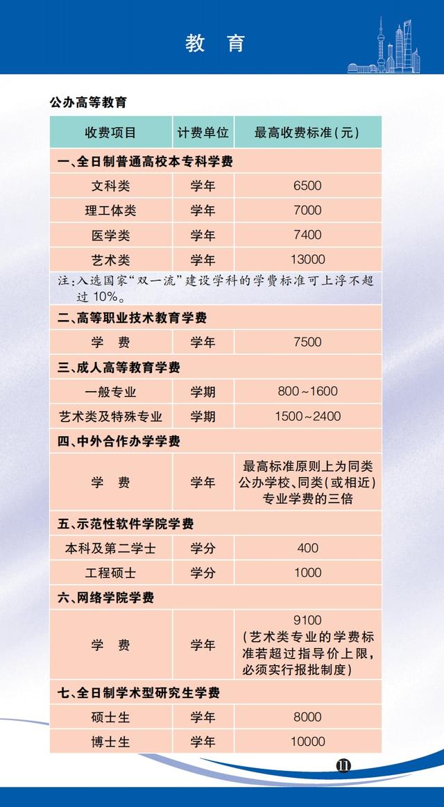 医药咨询收费标准(医药咨询收费标准文件)赤峰市