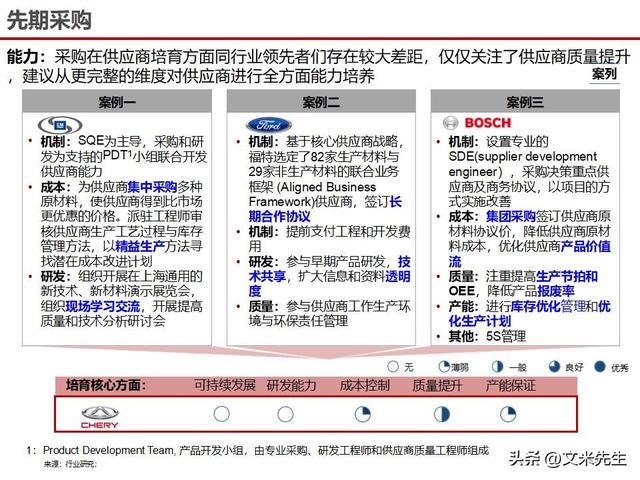 战略采购协同方案(战略采购协同方案怎么写)赤峰市 战略采购协同方案(战略采购协同方案怎么写)赤峰市