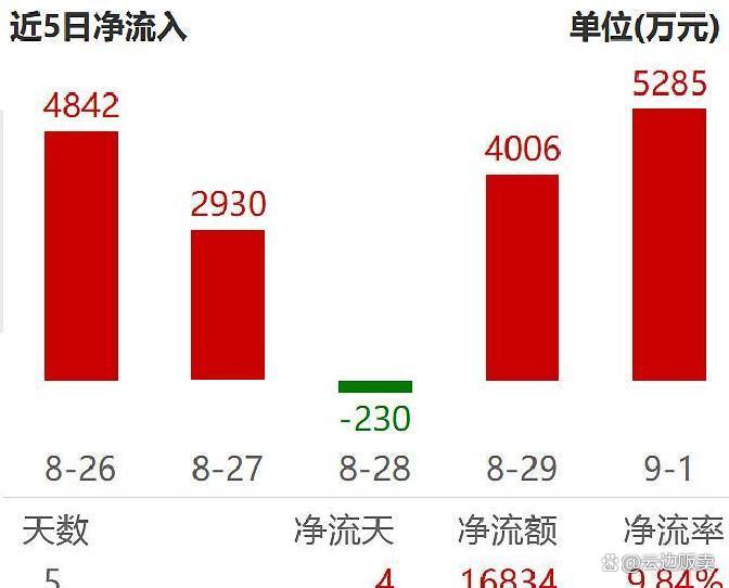 上市板块定位风险(上市各种板块什么意思?)赤峰市