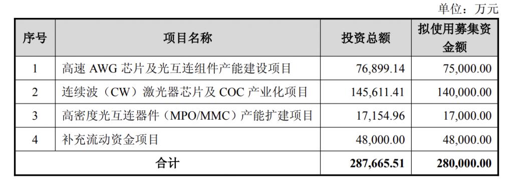 产能整合并购方案(产能过剩型并购案例)赤峰市 产能整合并购方案(产能过剩型并购案例)赤峰市