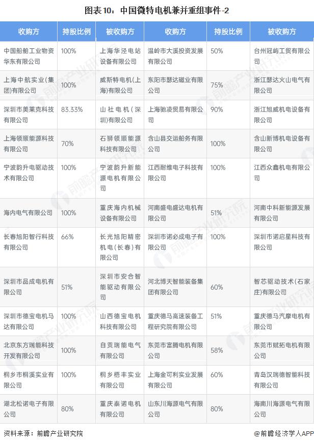产能整合并购方案(产能过剩型并购案例)赤峰市 产能整合并购方案(产能过剩型并购案例)赤峰市