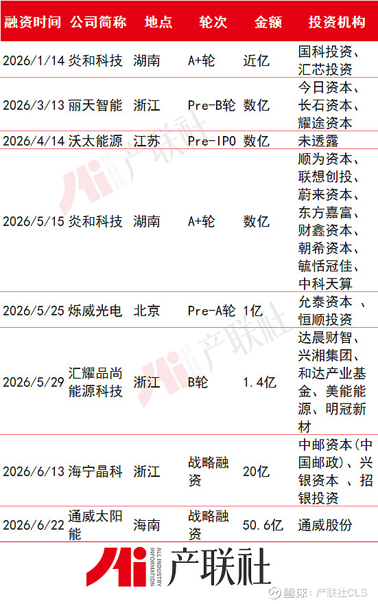 光伏产业链融资(光伏发电融资模式)赤峰市