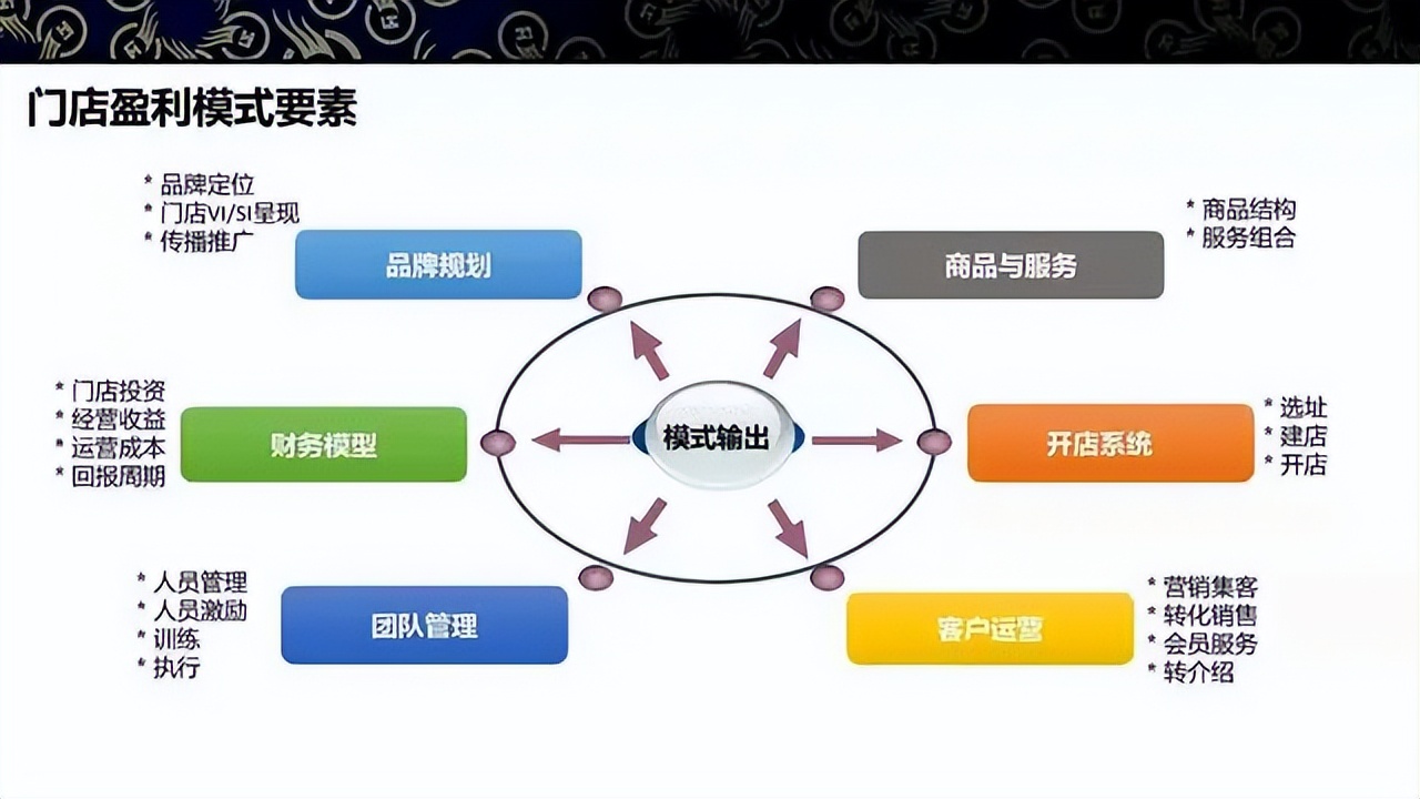 商业模式升级案例(商业模式升级案例范文)赤峰市 商业模式升级案例(商业模式升级案例范文)赤峰市