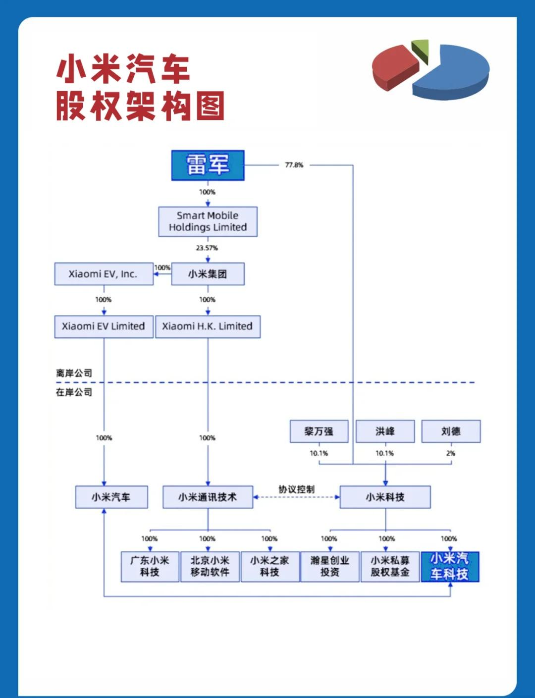股权架构设计变更(股权架构设计变更方案)赤峰市