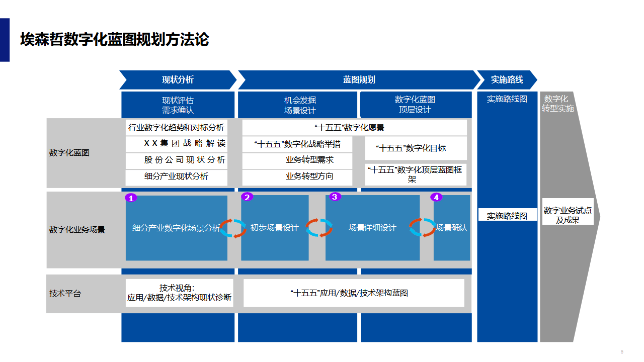 数字化战略规划(数字化战略规划的核心是)赤峰市