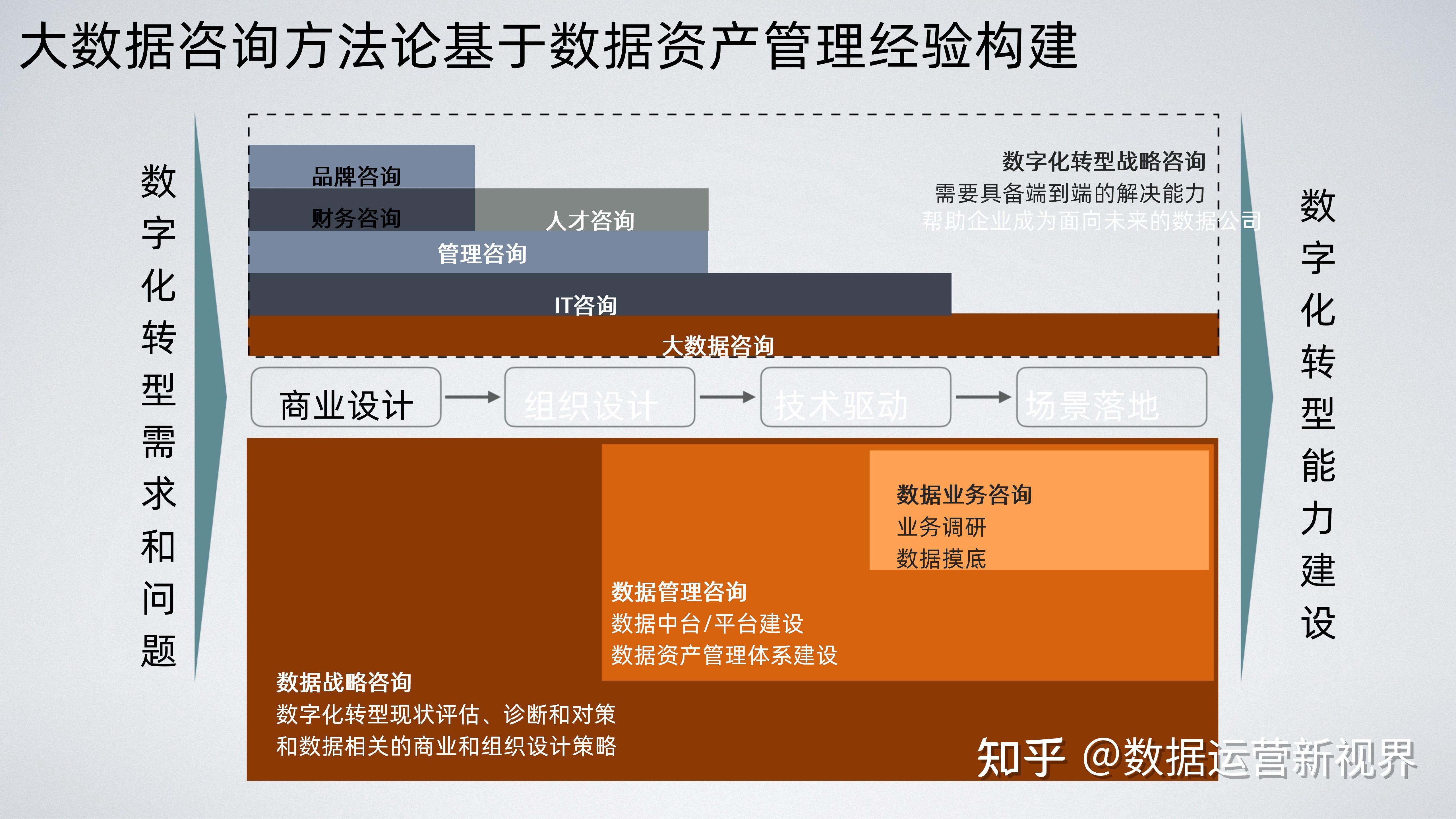 数字化转型落地咨询(数字化转型战略落地举措都有什么)赤峰市
