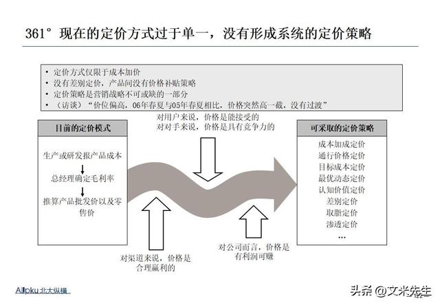 企业战略诊断(企业战略诊断包括)赤峰市