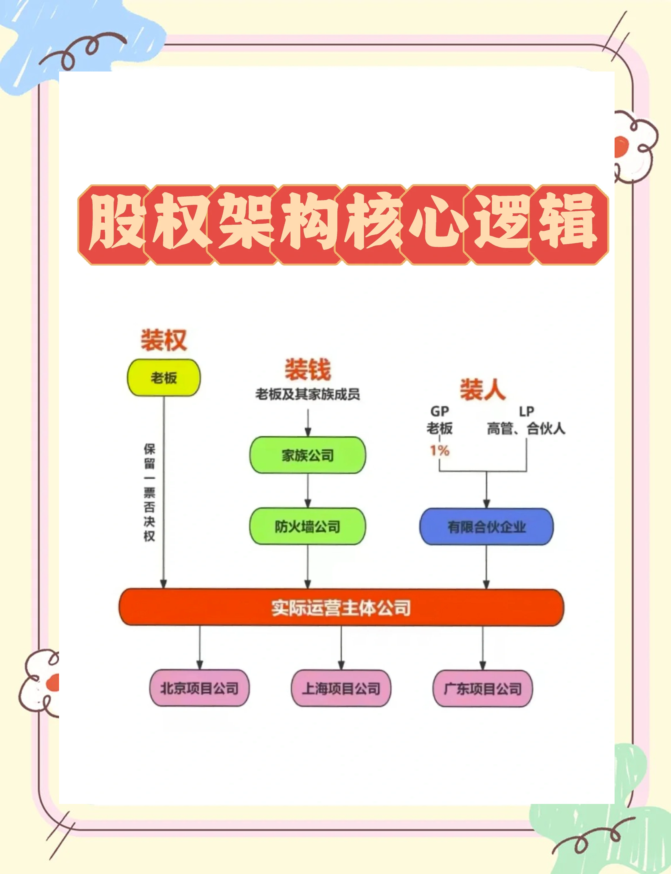 股权激励方案机构(股权激励方案的算是利好吗)赤峰市