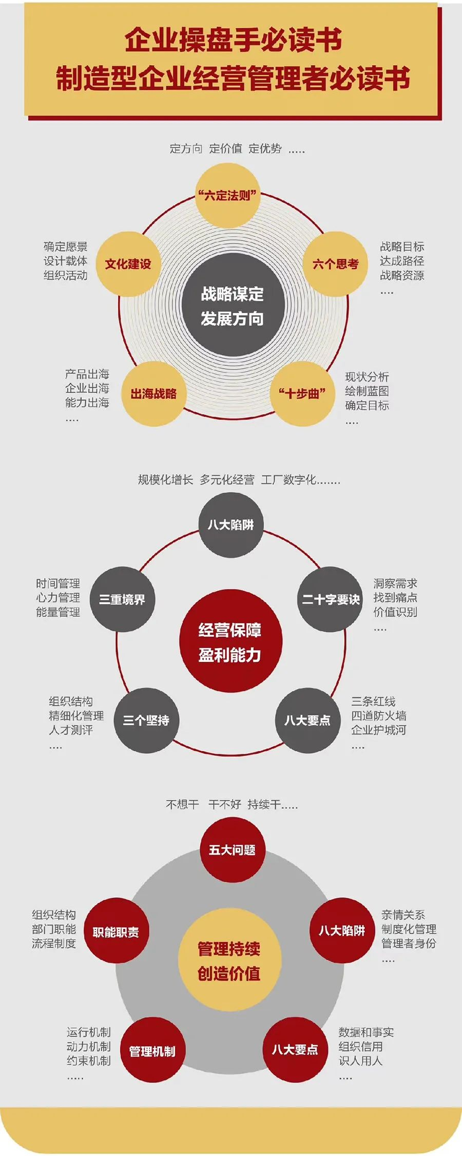企业战略诊断(企业战略管理咨询与诊断的内容主要包括)赤峰市 企业战略诊断(企业战略管理咨询与诊断的内容主要包括)赤峰市