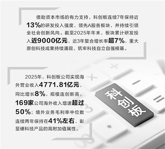 科创板硬科技论证(科创板硬核科技公司)赤峰市