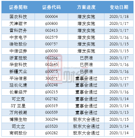 公开增发方案设计(公开增发有哪些特点)赤峰市