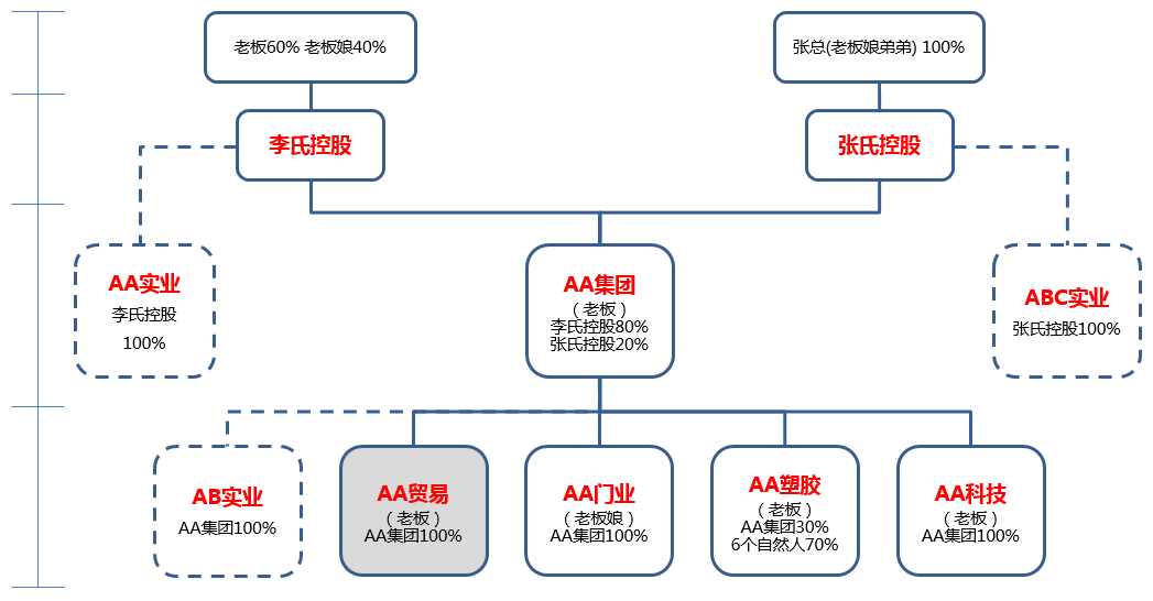 股权设计成功案例(股权设计成功案例分析)赤峰市