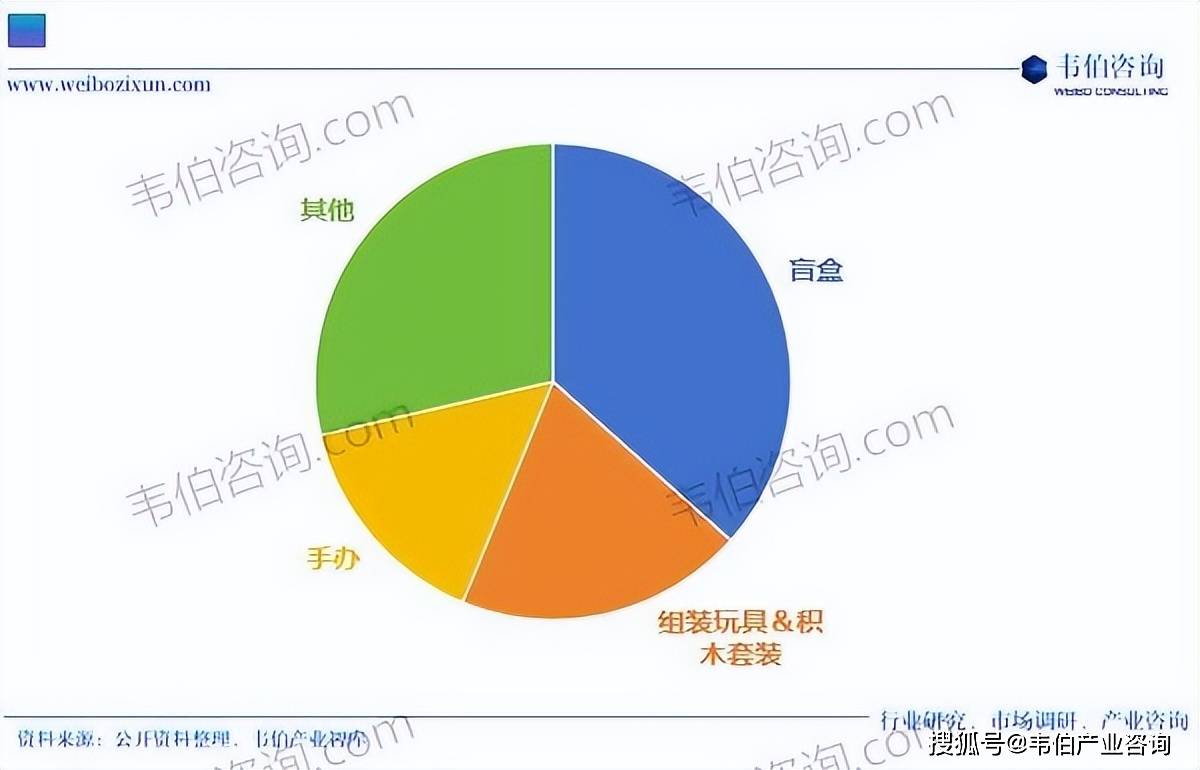 消费咨询行业研究(消费咨询行业研究方向)赤峰市 消费咨询行业研究(消费咨询行业研究方向)赤峰市