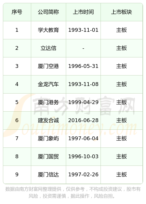 IPO上市日历查询(ipo上市时间进度表)赤峰市 IPO上市日历查询(ipo上市时间进度表)赤峰市