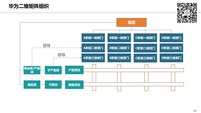 组织进化案例研究(组织进化案例研究论文)赤峰市