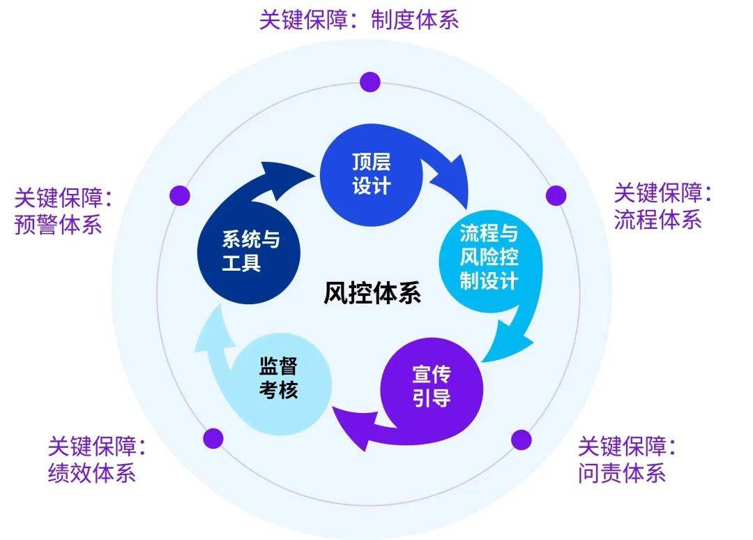 医药咨询内控建设(医药咨询内控建设情况汇报)赤峰市