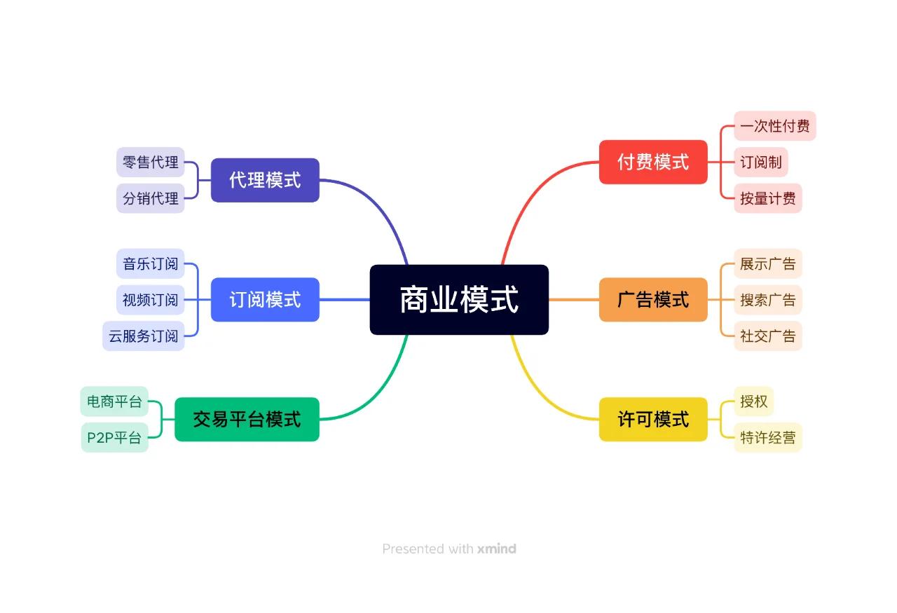 商业模式落地咨询(商业模式落地咨询方案)赤峰市 商业模式落地咨询(商业模式落地咨询方案)赤峰市