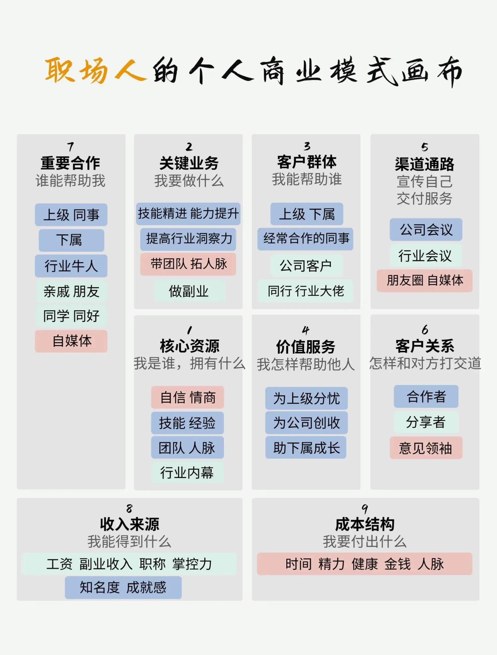 订阅经济模式设计(订阅模式是什么意思)赤峰市