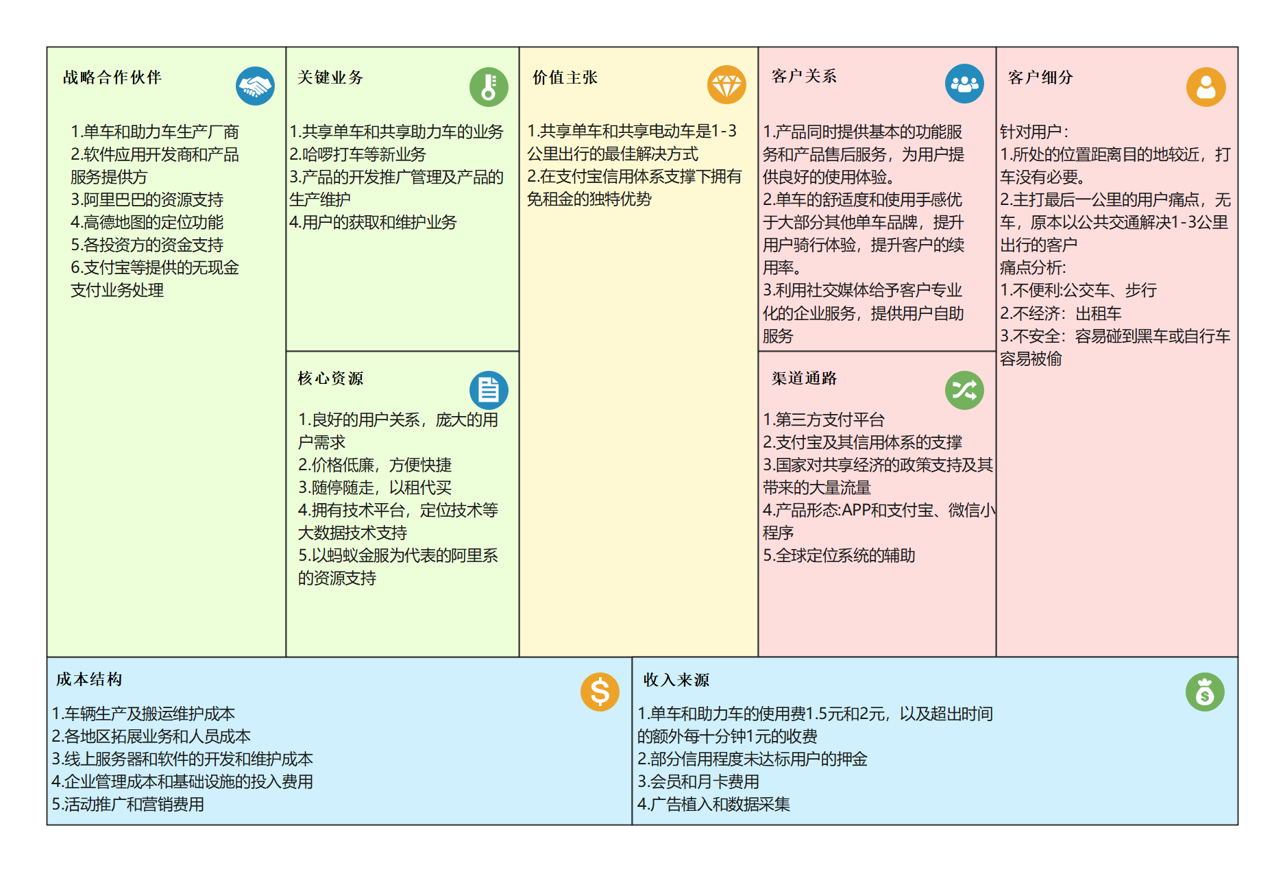 商业模式升级路径(商业模式升级路径是什么)赤峰市