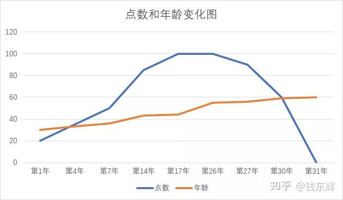 股权预留池设计(预留股权池 是谁出资)赤峰市