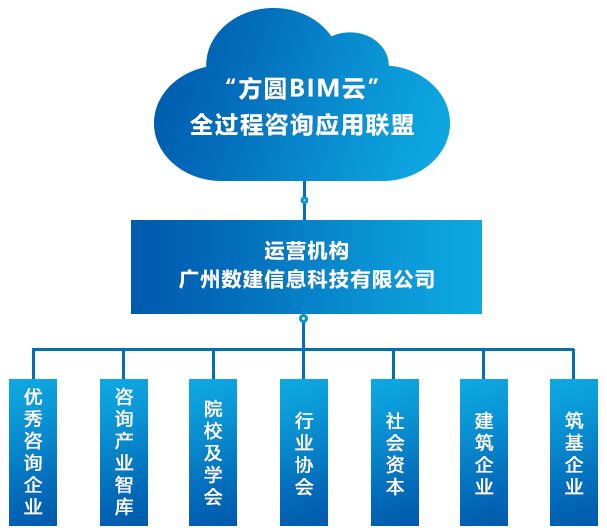资本服务咨询平台(资本服务咨询平台怎么样)赤峰市