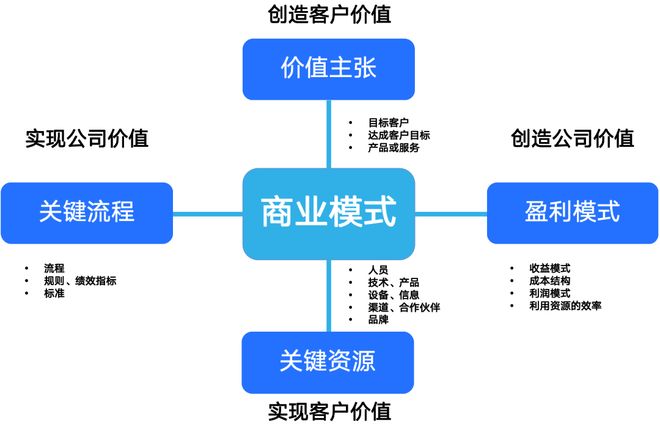 商业模式创新案例(商业模式创新成功案例)赤峰市
